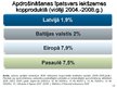 Дипломная 'Latvijas apdrošināšanas tirgus struktūra un tendences mainīgajos ekonomiskajos a', 136.