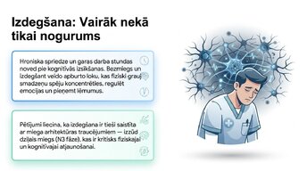 Презентация 'Miega nozīme smadzeņu atjaunošanā un izdegšanas profilaksē', 2.