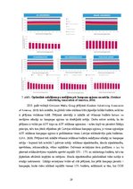 Дипломная 'Digitālo ekrānu attīstības iespējas vides reklāmā Latvijā', 29.