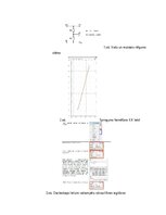 Конспект 'Elektronu ierīces 1. laboratorijas darbs: “Analog Discovery 2” un “WaveForms” iz', 3.