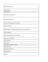 Конспект 'Discovering computers - computer security risks - glossary', 3.