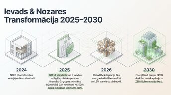 Презентация 'BIM izmantošana ēku energoefektivitātes analīzei', 2.