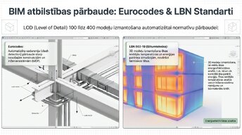 Презентация 'BIM izmantošana ēku energoefektivitātes analīzei', 5.