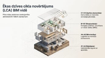 Презентация 'BIM izmantošana ēku energoefektivitātes analīzei', 6.