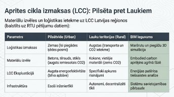 Презентация 'BIM izmantošana ēku energoefektivitātes analīzei', 7.