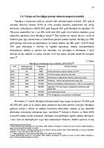 Дипломная 'Elektrotransporta nodokļu instrumentu efektivitātes novērtējums ilgtspējīgas att', 42.