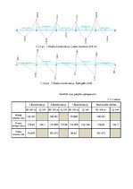 Отчёт по практике 'Stiegrbetona un mūra aprēķins', 29.