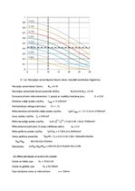 Отчёт по практике 'Stiegrbetona un mūra aprēķins', 48.