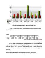 Конспект 'Būvniecības nozares statistisko datu analīze no 2001. līdz 2008.gadam', 21.