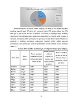 Дипломная 'Pirmsskolas vecuma bērnu orientēšanās prasmju un iemaņu attīstīšanas iespējas ku', 24.