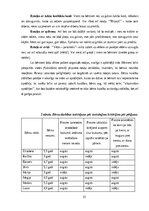 Дипломная 'Pirmsskolas vecuma bērnu orientēšanās prasmju un iemaņu attīstīšanas iespējas ku', 31.