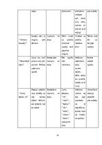 Дипломная 'Pirmsskolas vecuma bērnu orientēšanās prasmju un iemaņu attīstīšanas iespējas ku', 41.