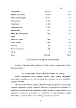 Реферат 'Kredīta tirgus Latvijā: tendences, struktūra, dinamika', 18.