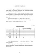Реферат 'Augsnes izpēte, analīze un agroķīmiskās ielabošanas pasākumu plāns modeļsaimniec', 23.