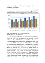 Дипломная 'Mājsaimniecību ienākumu un dzīves apstākļu analīze Latvijā', 28.