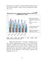 Дипломная 'Mājsaimniecību ienākumu un dzīves apstākļu analīze Latvijā', 40.
