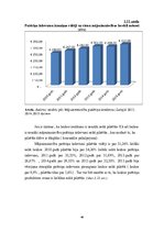 Дипломная 'Mājsaimniecību ienākumu un dzīves apstākļu analīze Latvijā', 48.