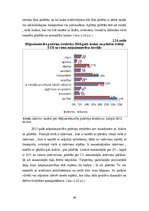 Дипломная 'Mājsaimniecību ienākumu un dzīves apstākļu analīze Latvijā', 50.