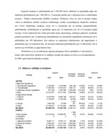 Реферат 'Uzņēmuma "Olainfarm" finanšu analīze', 7.