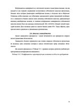 Реферат 'Финансовый анализ отчетности предприятия', 34.