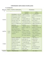 Образец документа 'Individuālais darbs dabas mācību jomā', 1.