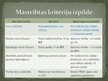 Презентация 'Inflācijas cēloņi un sekas Latvijas tautsaimniecībā', 10.