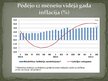 Презентация 'Inflācijas cēloņi un sekas Latvijas tautsaimniecībā', 11.