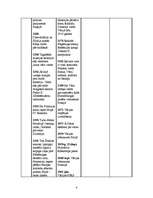 Конспект 'Sinhronā hronoloģiskā tabula', 4.
