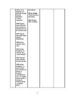 Конспект 'Sinhronā hronoloģiskā tabula', 5.