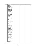 Конспект 'Sinhronā hronoloģiskā tabula', 7.