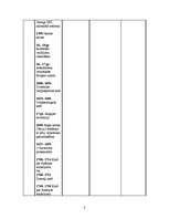Конспект 'Sinhronā hronoloģiskā tabula', 8.