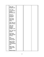Конспект 'Sinhronā hronoloģiskā tabula', 9.