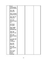 Конспект 'Sinhronā hronoloģiskā tabula', 10.