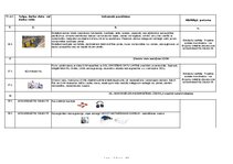 Образец документа 'Darba vides iekšējās uzraudzības pasākumu plāns uz objektu', 17.