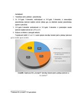 Отчёт по практике 'Kvalifikācijas prakses atskaite uzņēmumā SIA "Avotiņš-S"', 23.
