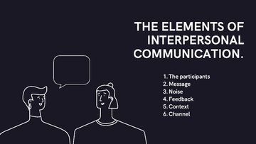 Презентация 'The Basics of Interpersonal Communication', 9.