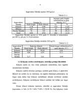 Отчёт по практике 'Finanšu analīze', 6.