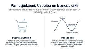 Презентация 'Patērētāju uzticības ietekme uz ekonomisko izaugsmi', 2.