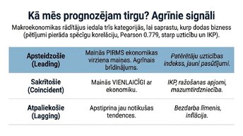 Презентация 'Patērētāju uzticības ietekme uz ekonomisko izaugsmi', 4.