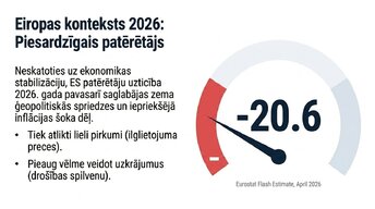 Презентация 'Patērētāju uzticības ietekme uz ekonomisko izaugsmi', 5.