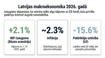 Презентация 'Patērētāju uzticības ietekme uz ekonomisko izaugsmi', 6.