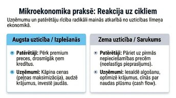 Презентация 'Patērētāju uzticības ietekme uz ekonomisko izaugsmi', 7.