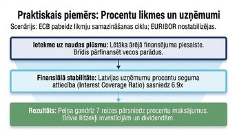 Презентация 'Patērētāju uzticības ietekme uz ekonomisko izaugsmi', 9.