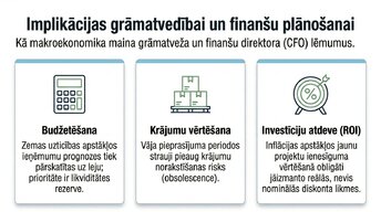 Презентация 'Patērētāju uzticības ietekme uz ekonomisko izaugsmi', 10.