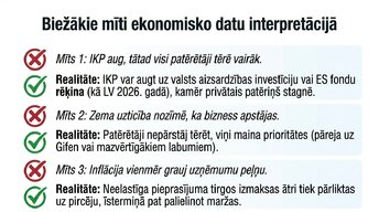 Презентация 'Patērētāju uzticības ietekme uz ekonomisko izaugsmi', 11.