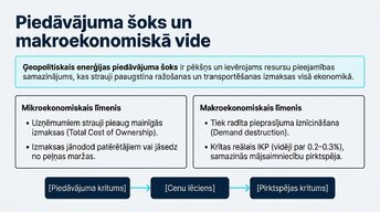 Презентация 'Kā degvielas cenu kāpums ietekmē Eiropas ekonomiku', 2.