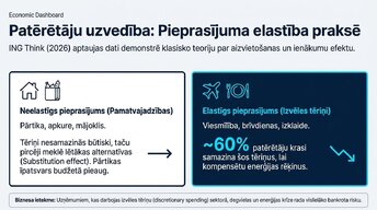 Презентация 'Kā degvielas cenu kāpums ietekmē Eiropas ekonomiku', 7.