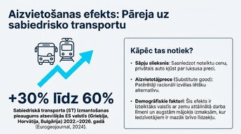 Презентация 'Kā degvielas cenu kāpums ietekmē Eiropas ekonomiku', 8.