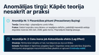 Презентация 'Kā degvielas cenu kāpums ietekmē Eiropas ekonomiku', 9.