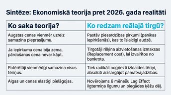Презентация 'Kā degvielas cenu kāpums ietekmē Eiropas ekonomiku', 11.